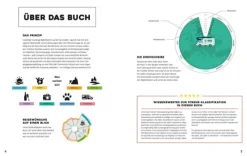 ADAC Reiseführer Camping*Yes we camp! Zur richtigen Zeit am perfekten Ort