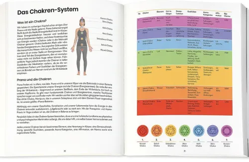 Knaur Balance Self Care*Yoga